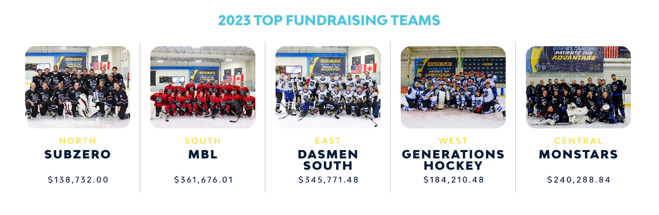 2023 top fundraising teams